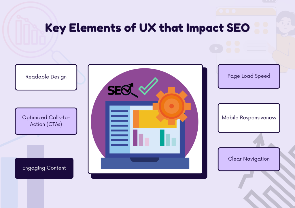 Key elements of ux and seo
