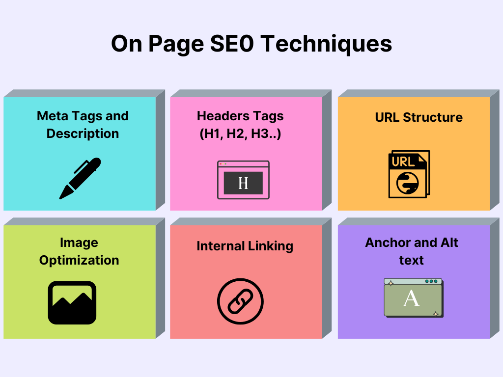 on page seo techniques in web development